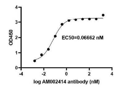 Spike S1 Neutralizing Antibody (SARS-CoV-2) (Clone: 414-2)