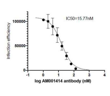 Spike S1 Neutralizing Antibody (SARS-CoV-2) (Clone: 414-1)