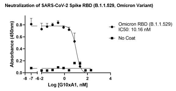 Spike Neutralizing Antibody (Clone G10xA1) (SARS-CoV-2)