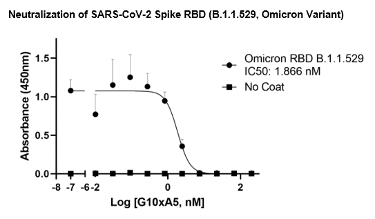 Spike Neutralizing Antibody (Clone G10xA5) (SARS-CoV-2)