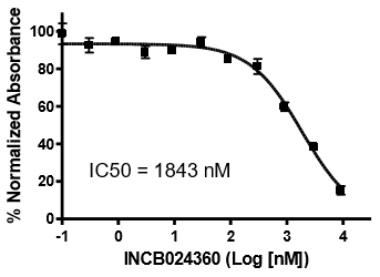 IDO2 - HEK293 Recombinant Cell Line (Human)