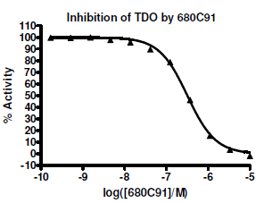 Human TDO Inhibitor Screening Assay Kit (384)