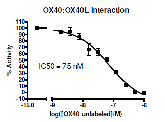 OX40[Biotinylated]:OX40L Inhibitor Screening Assay Kit