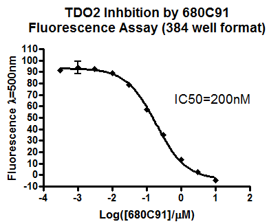 Human TDO Fluorogenic Inhibitor Screening Assay Kit (384)