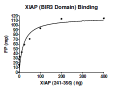 XIAP (Bir3), His-tag