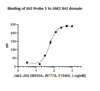 JAK2-JH2 Pseudokinase Domain (W659A, W777A, F794H) Inhibitor Screening Assay Kit