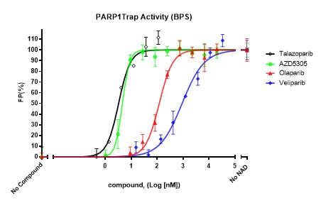 PARPtrap(tm) Combo Assay Kit for PA