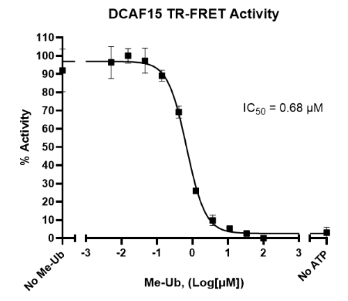 DCAF15 Intrachain TR-FRET Assay Kit