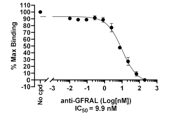 G10-Inhibitor - 1L-Kanister FNL GEB