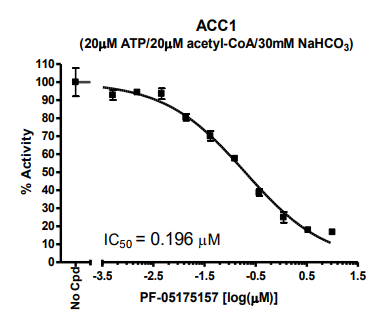 Acetyl-Coenzyme A Carboxylase 1 (ACC1) Assay Kit