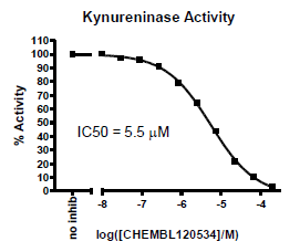 Kynureninase Inhibitor Screening Assay Kit