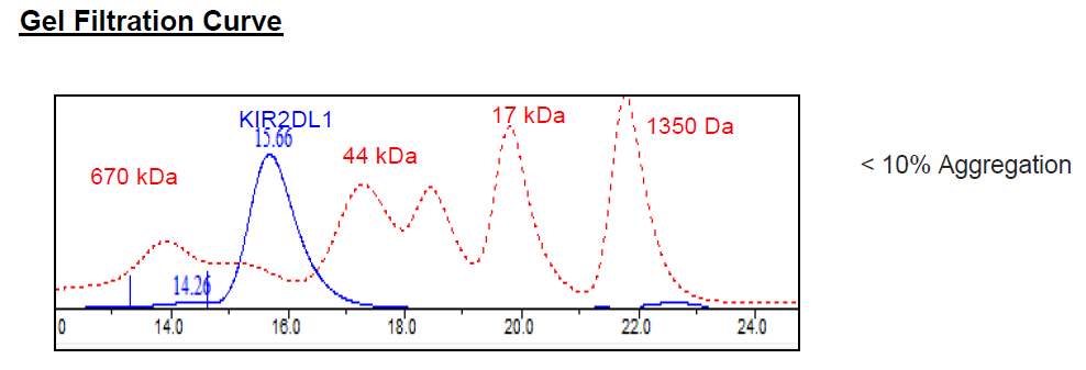 KIR2DL1, Fc-fusion, Avi-Tag HiP(tm)