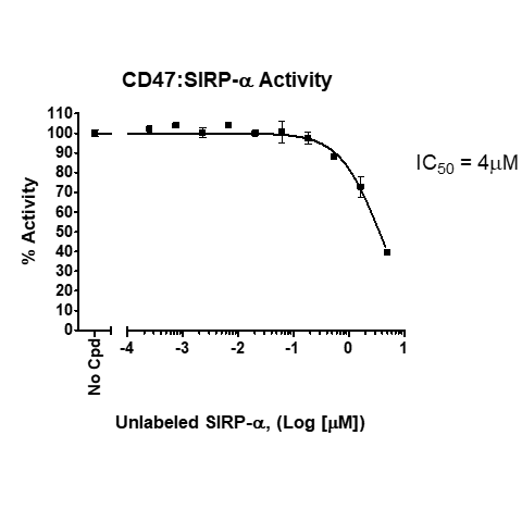 CD47:SIRPα