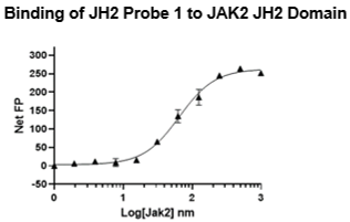 Binding of JH2 Probe 1to JAK2 JH2 Domain